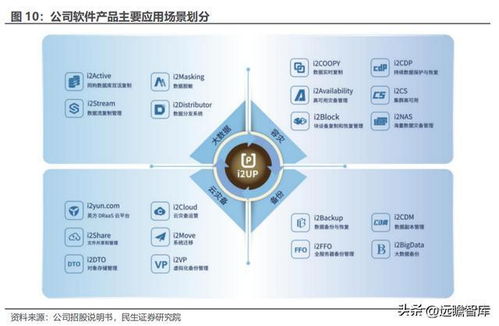 數據復制行業迎來新機遇，英方軟件借景氣度回升，軟件產品與服務業務雙輪驅動
