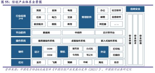 信創(chuàng)產(chǎn)業(yè)核心基礎(chǔ)軟件 中間件龍頭股價(jià)半年翻倍，產(chǎn)業(yè)鏈上市公司深度梳理
