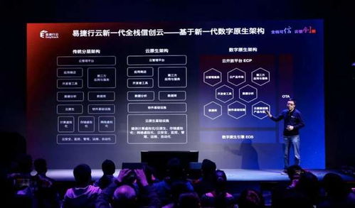 世界級(jí)信創(chuàng)云 基礎(chǔ)軟件服務(wù)的創(chuàng)新與超越