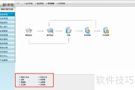 零基礎(chǔ)起步 邁向?qū)Ｂ殨?huì)計(jì)的職業(yè)路徑與基礎(chǔ)軟件服務(wù)指南