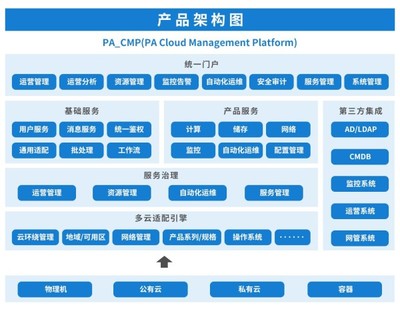 平安科技榮膺云鼎獎(jiǎng) 以基礎(chǔ)軟件服務(wù)鑄就多云管理綜合實(shí)力