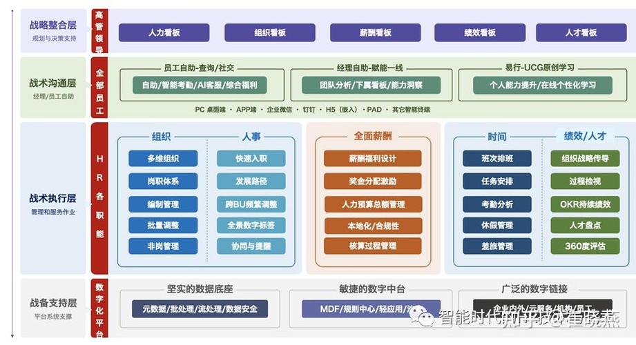 不同模塊的人力資源軟件產(chǎn)品